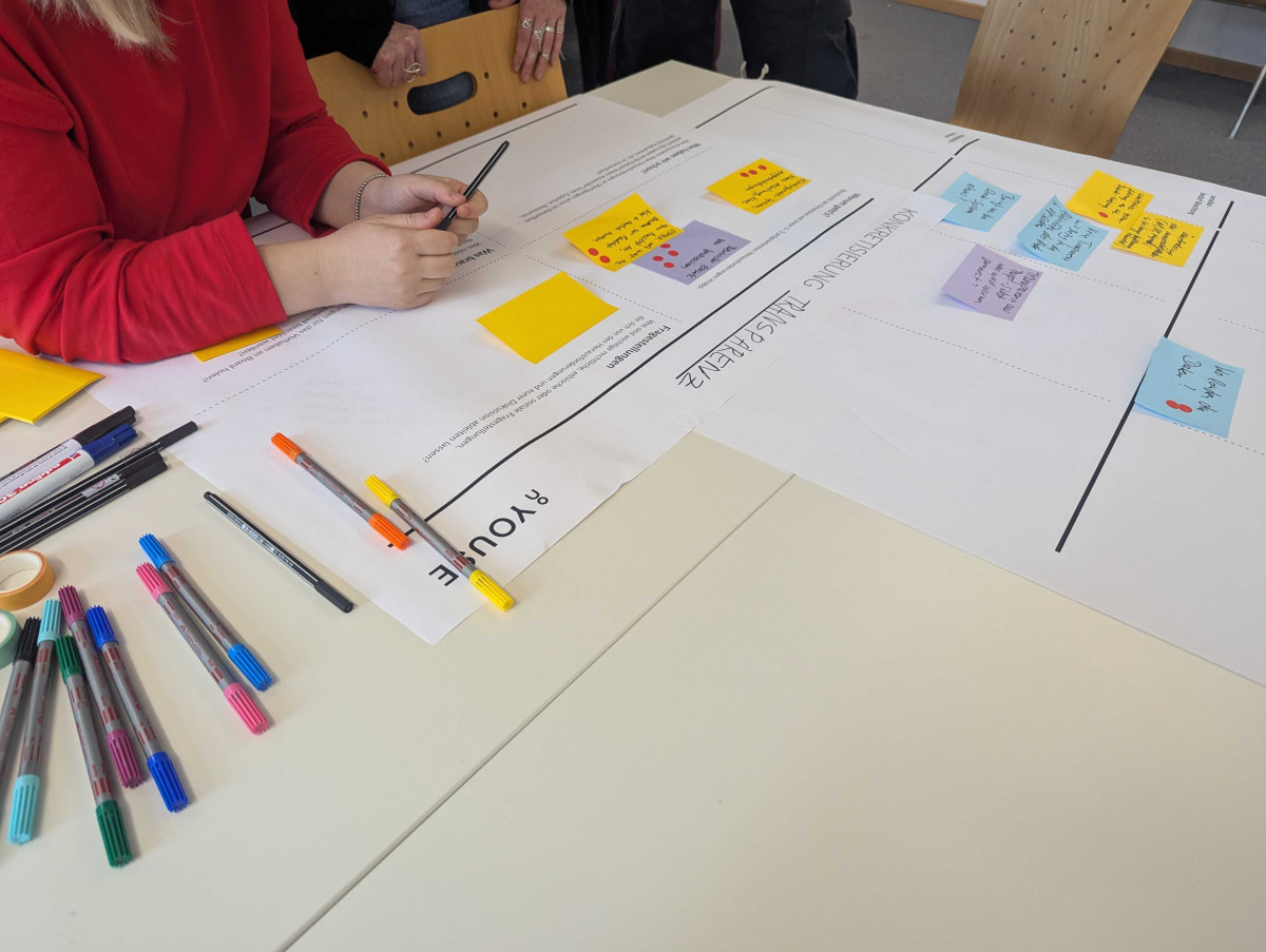 Projekttreffen in Jena – 18.–20. Februar 2026